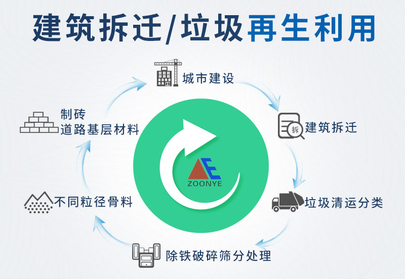 資源化循環