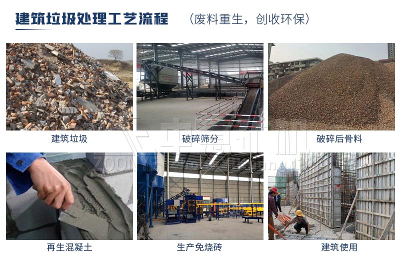 資源化應用